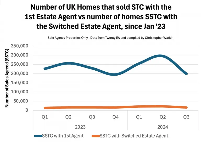 Homes Sold