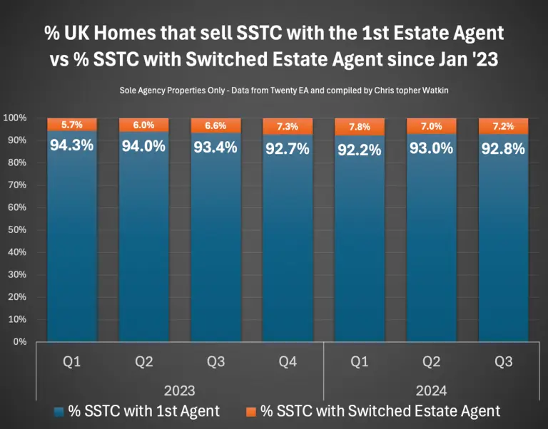 Uk homes statistics